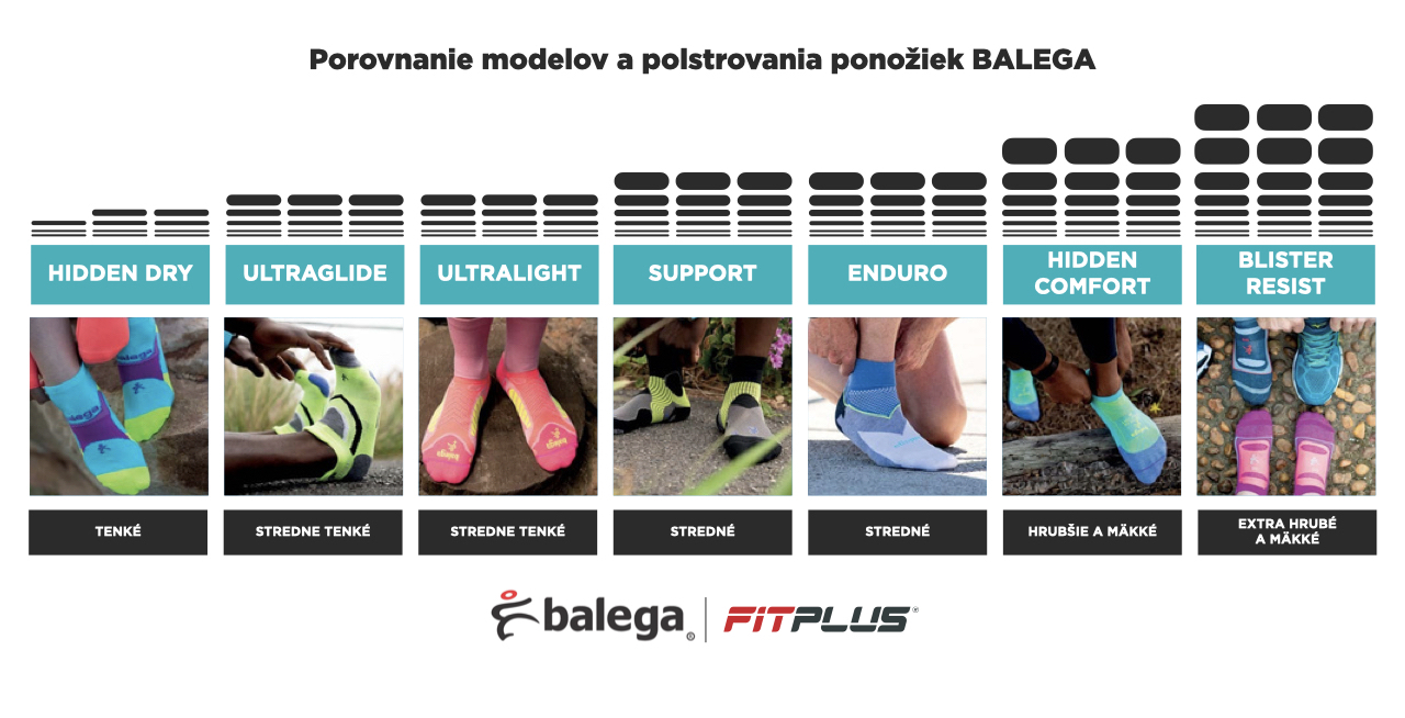 BALEGA porovnanie ponoziek